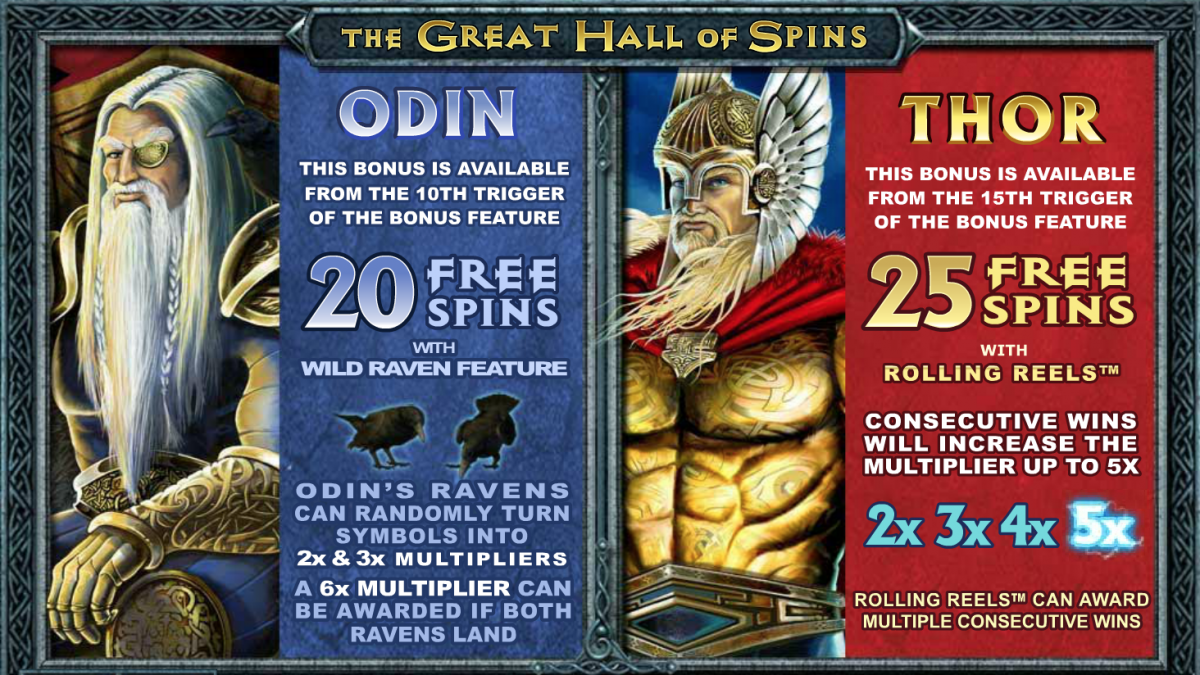 Thunderstruck II – Odin og Thor free spins